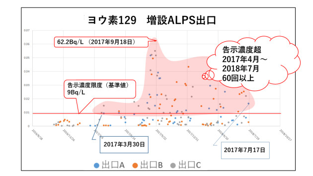 増設ALPS出口グラフ