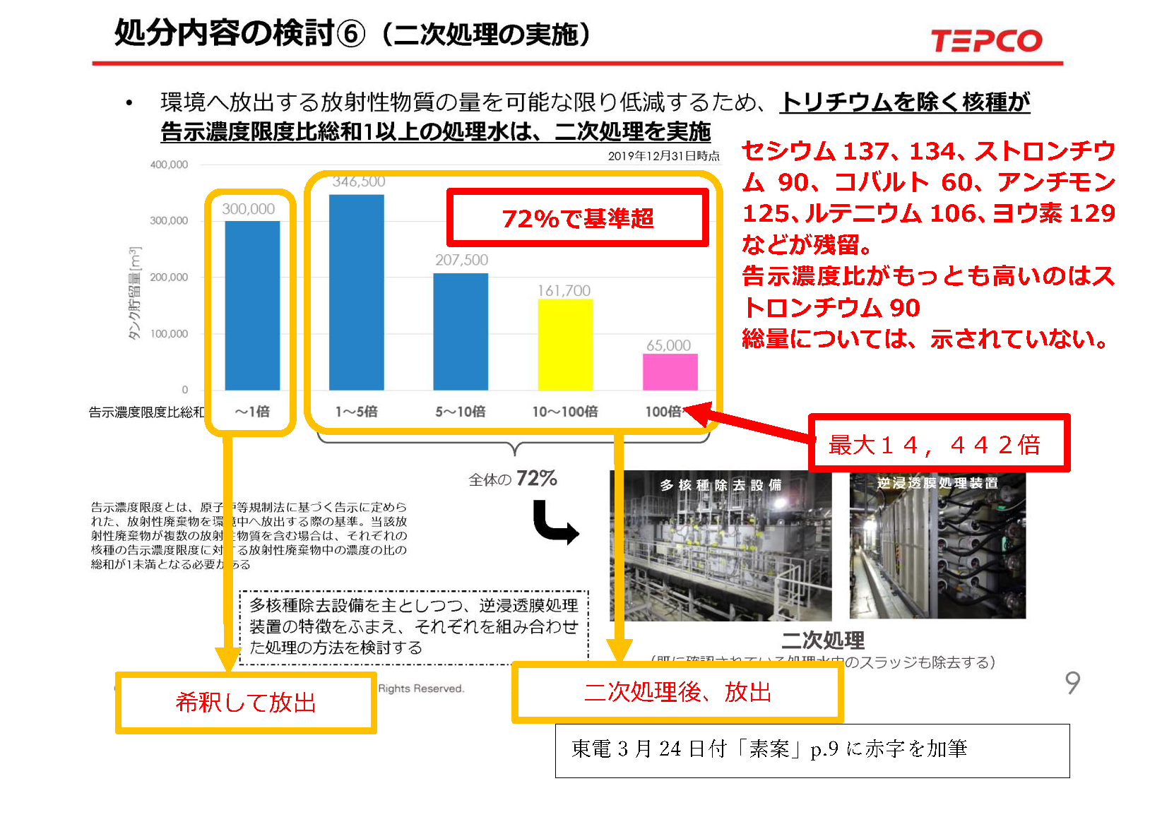 文書名東電への質問200423（解説付き）.pdf